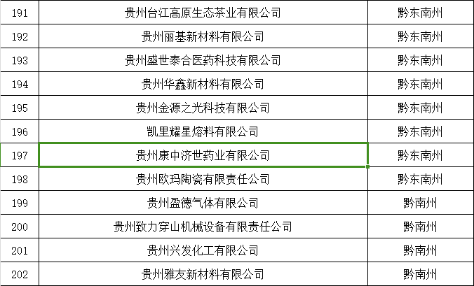 我公司正式被擬定為2024年第一批貴州省專精特新中小企業(yè) 